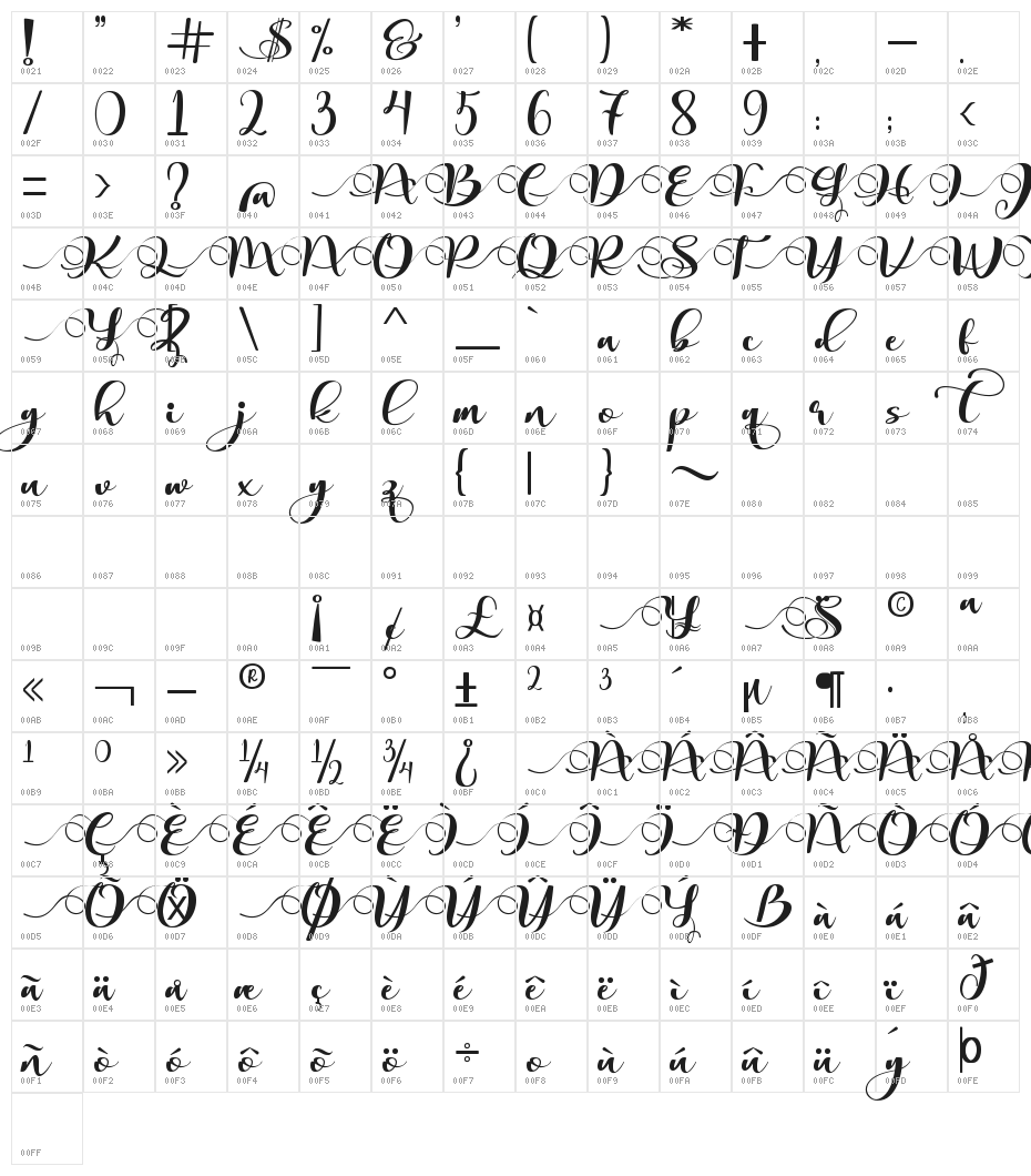 Christmas glather Character Map