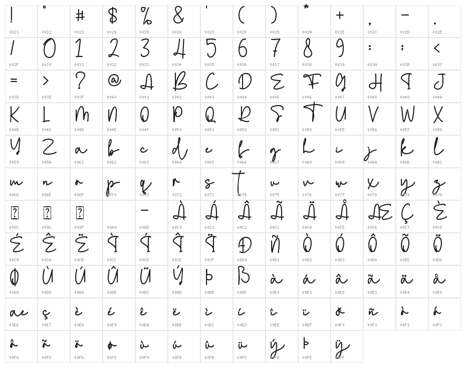 Christmas letter - Personal use Character Map