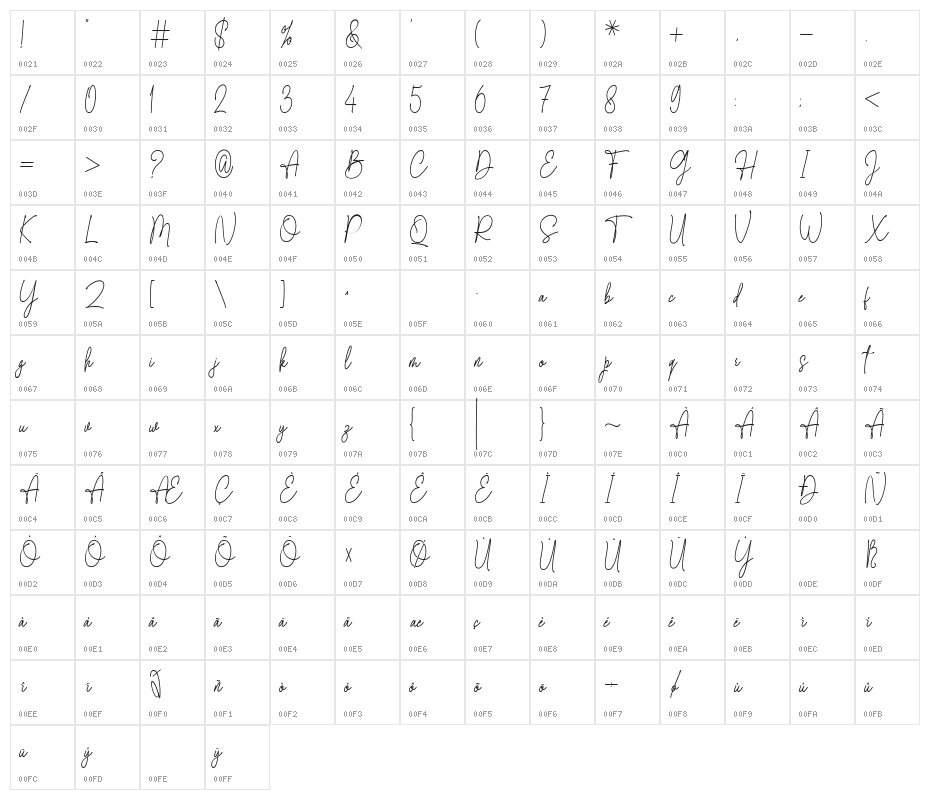 Christmas Character Map