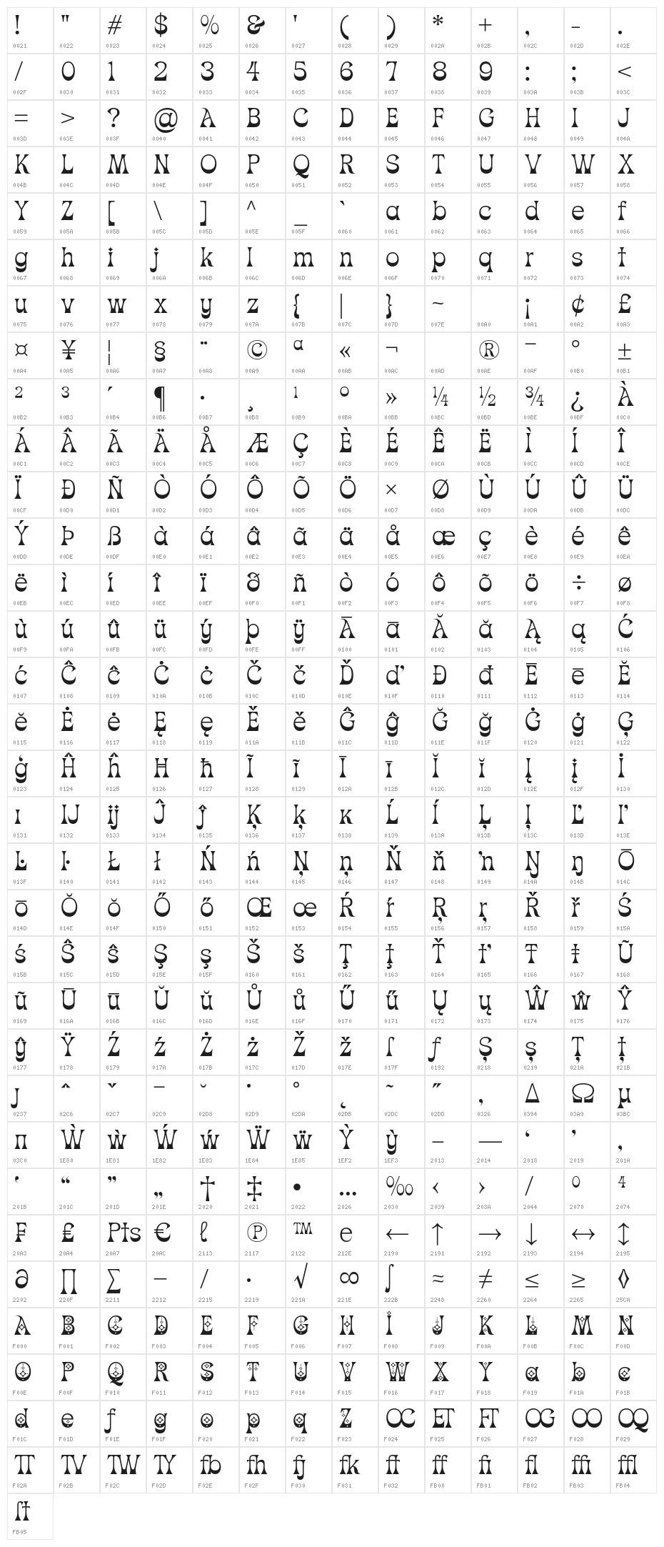 ChristmasBlink Character Map