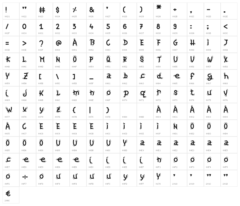 ChristmasCandyRegular Character Map