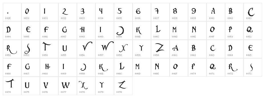 ChristmasCarol Character Map