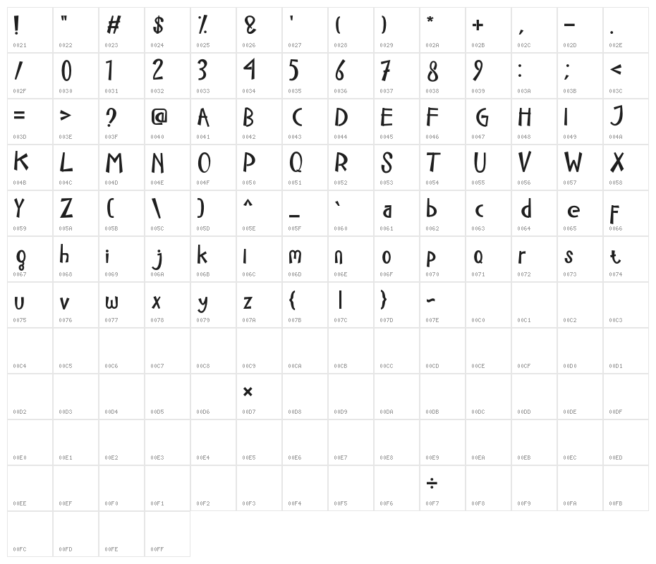 ChristmasGreatLove Character Map