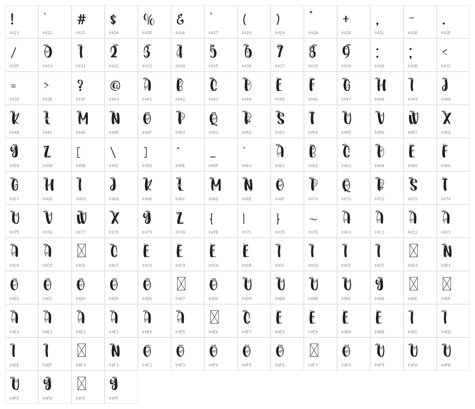Christmasland Decorative Character Map