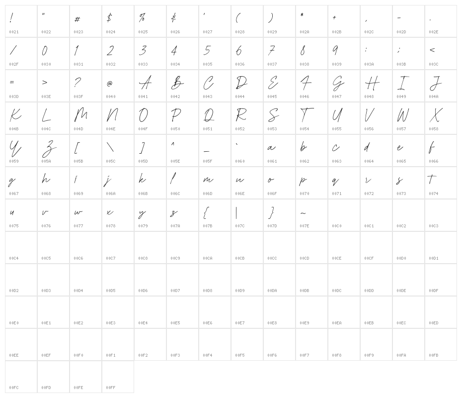 Christnolan Demo Character Map