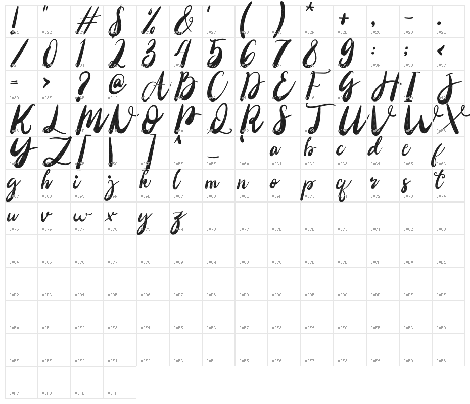 Christony Character Map