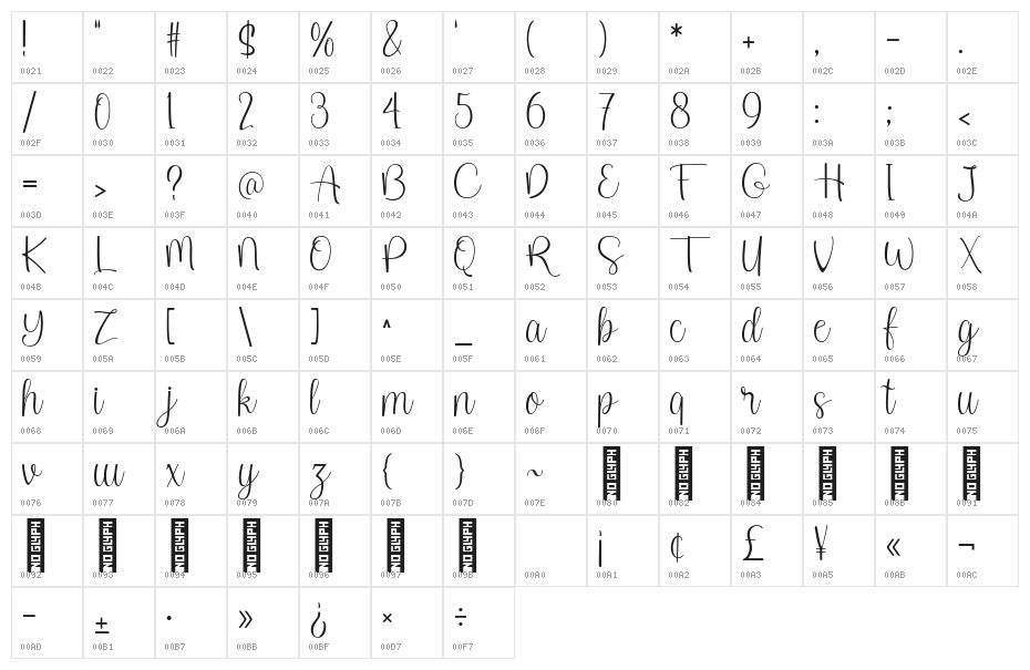 Christop Regular Character Map