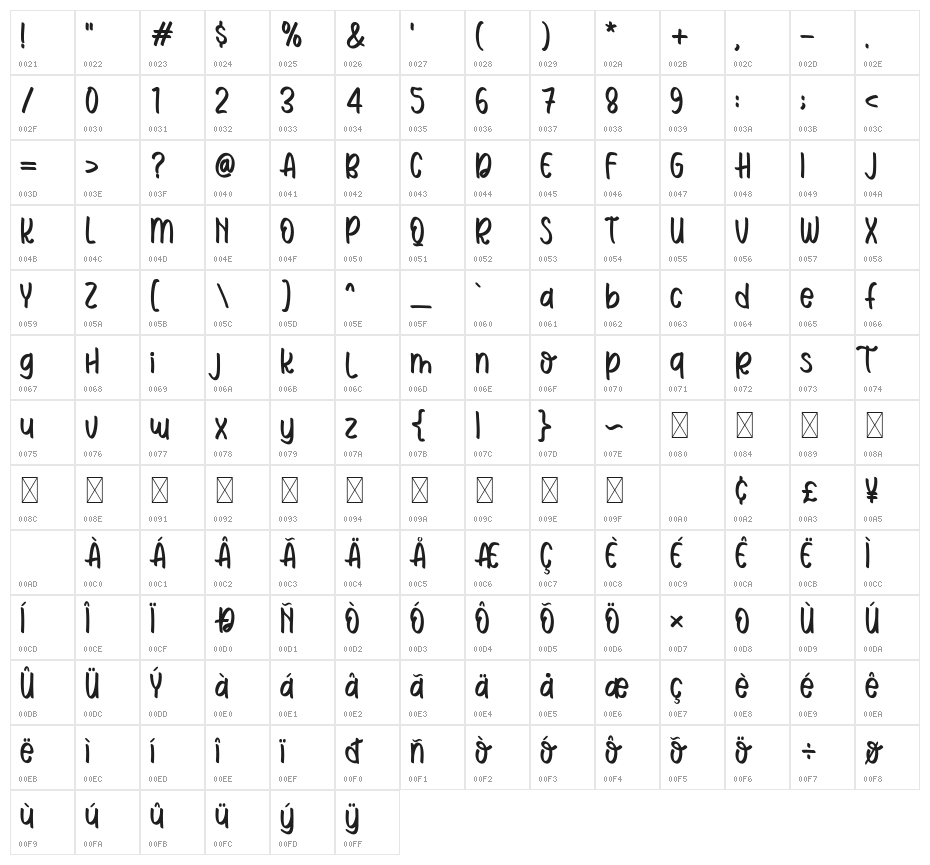 Christoper Character Map