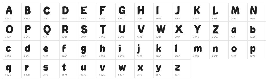 Christopher Done Character Map