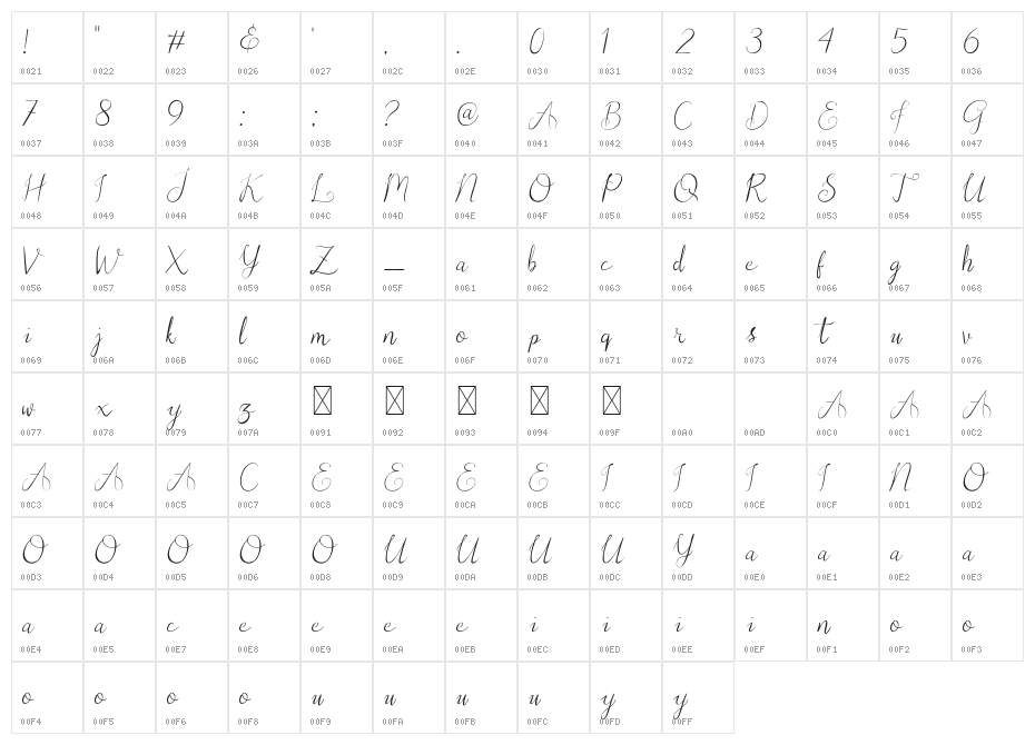 Christopher Lynn Character Map