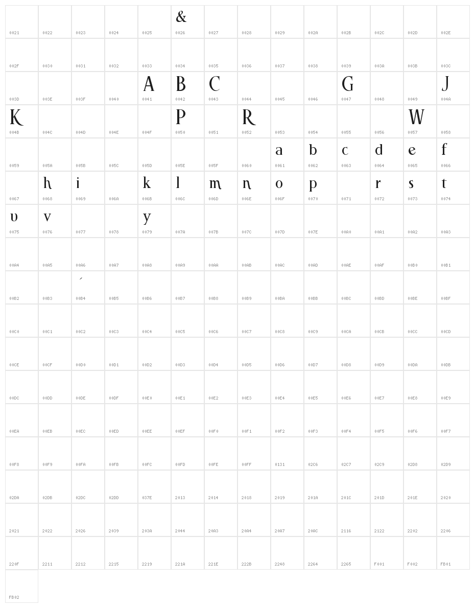Christopher Robin Character Map