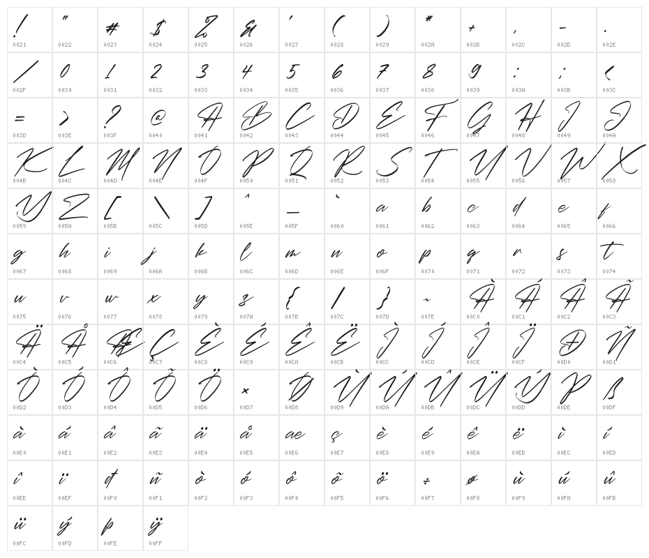 Christopher Signature Italic Character Map