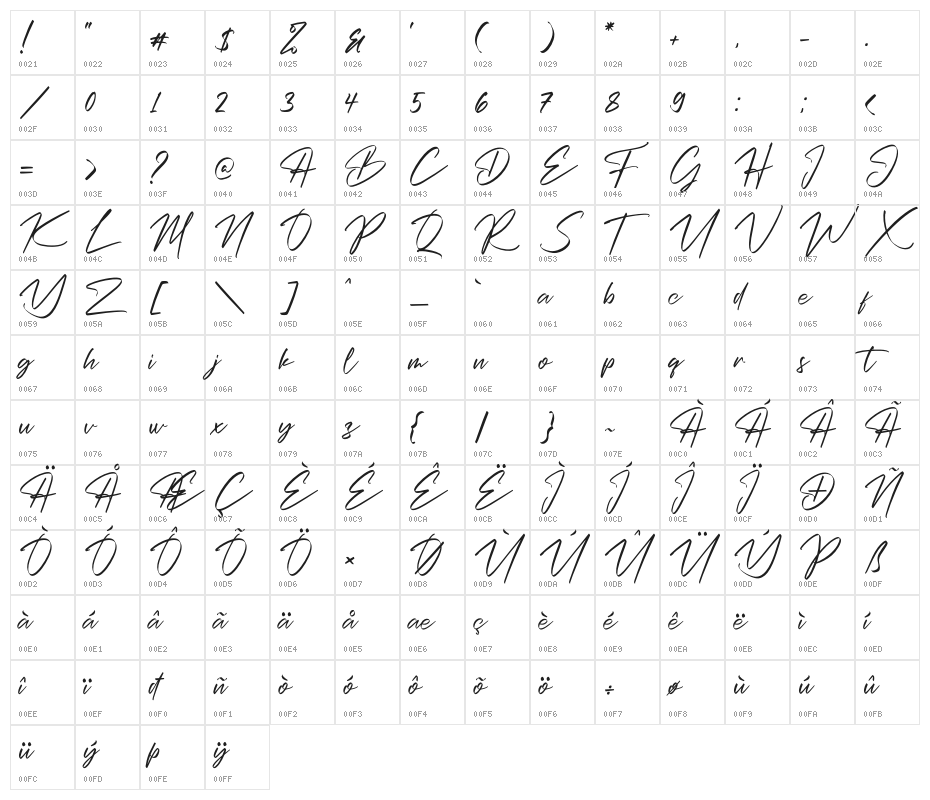 Christopher Signature Character Map