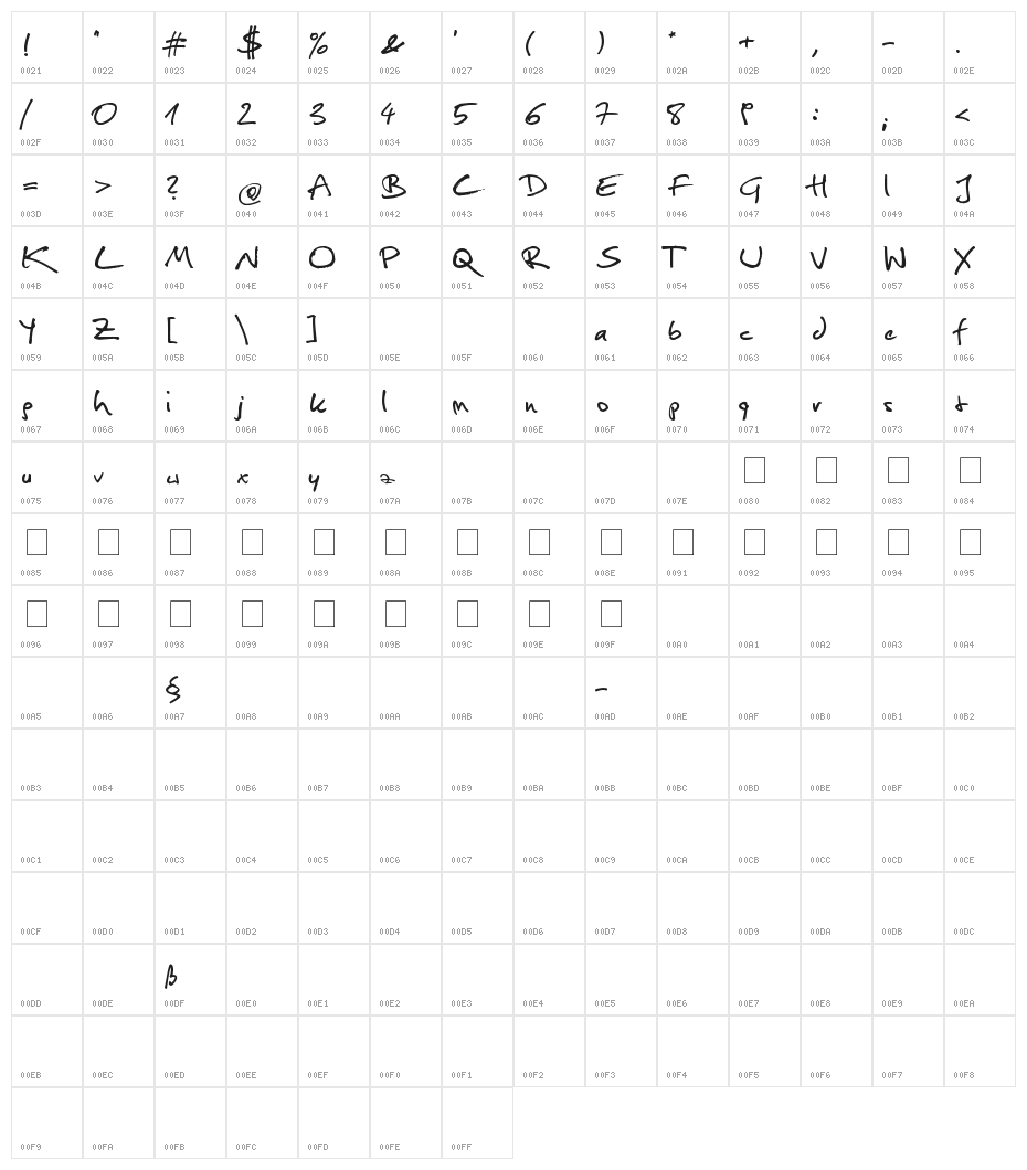Christopherhand Character Map