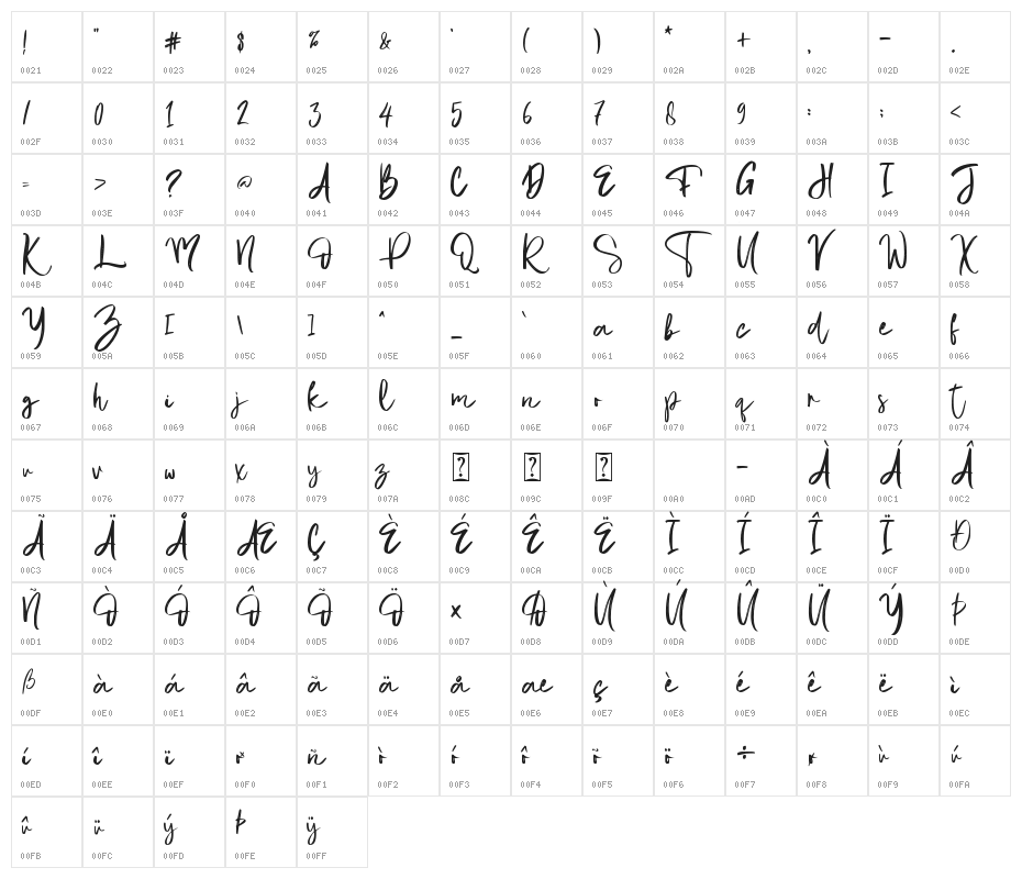 Christopher's handwriting Character Map