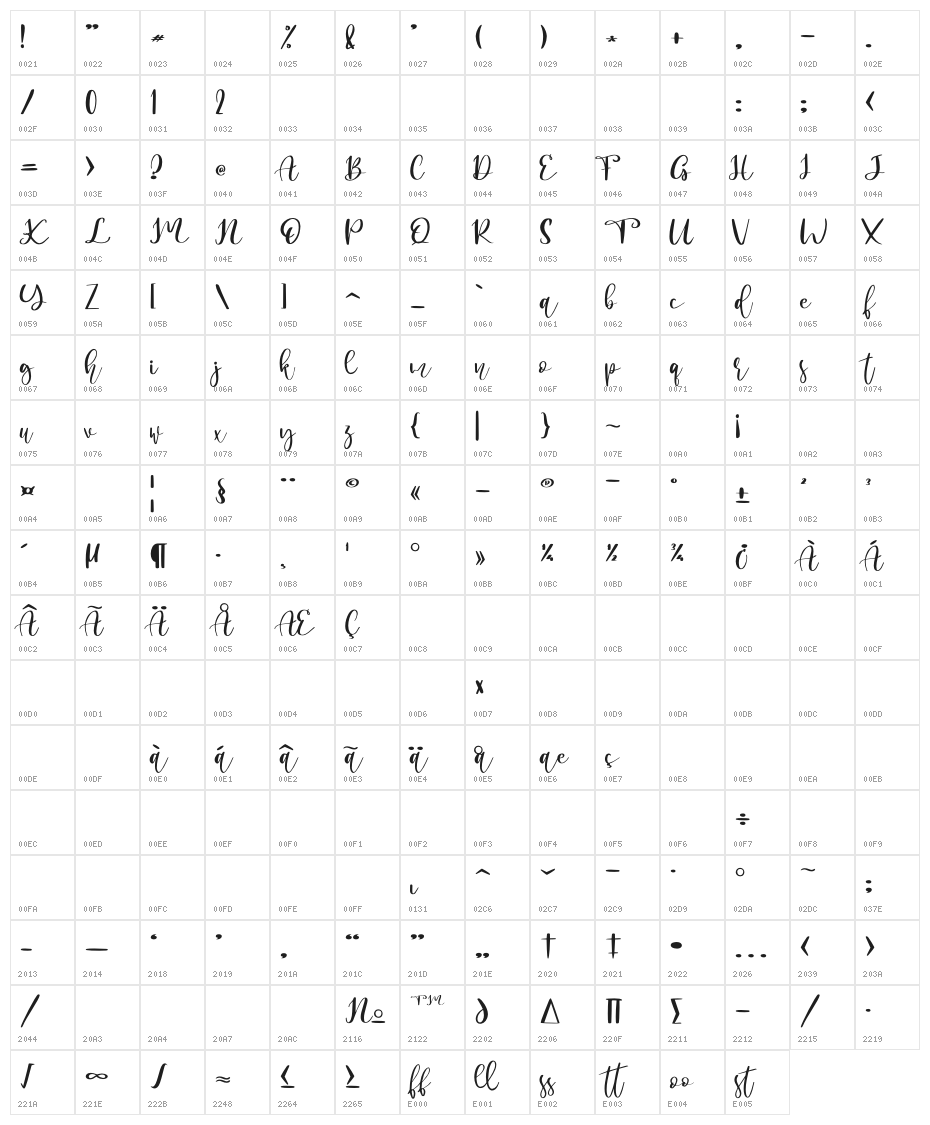 Christoria Character Map