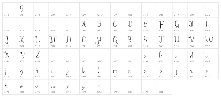 Chrisyard Script Character Map