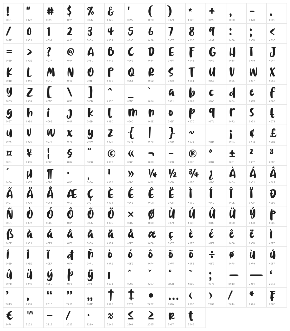 Chrisye Character Map