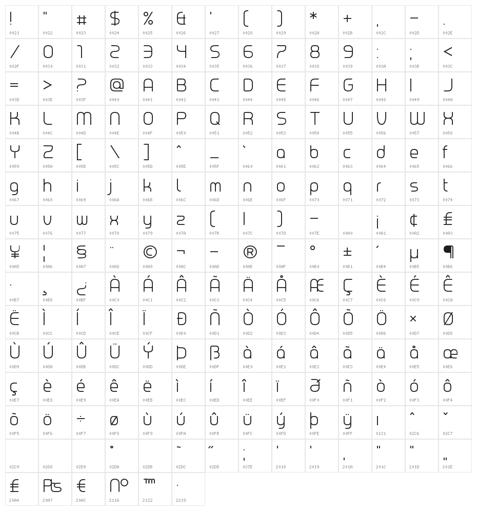 Chrobot Character Map