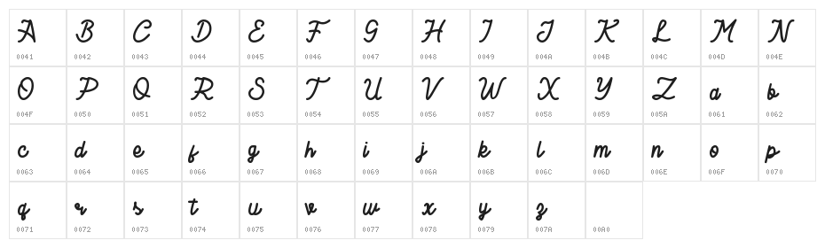 Chromatography Character Map