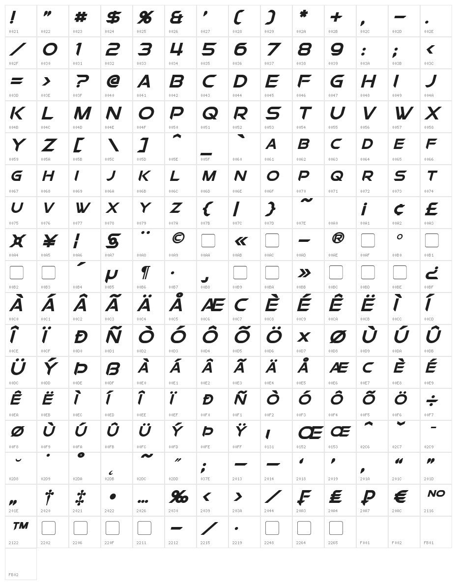 Chromia Supercap Bold Italic Character Map