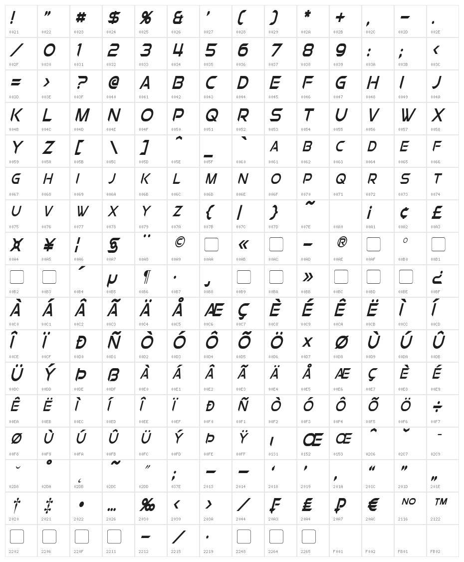 Chromia Supercap Condensed Italic Character Map