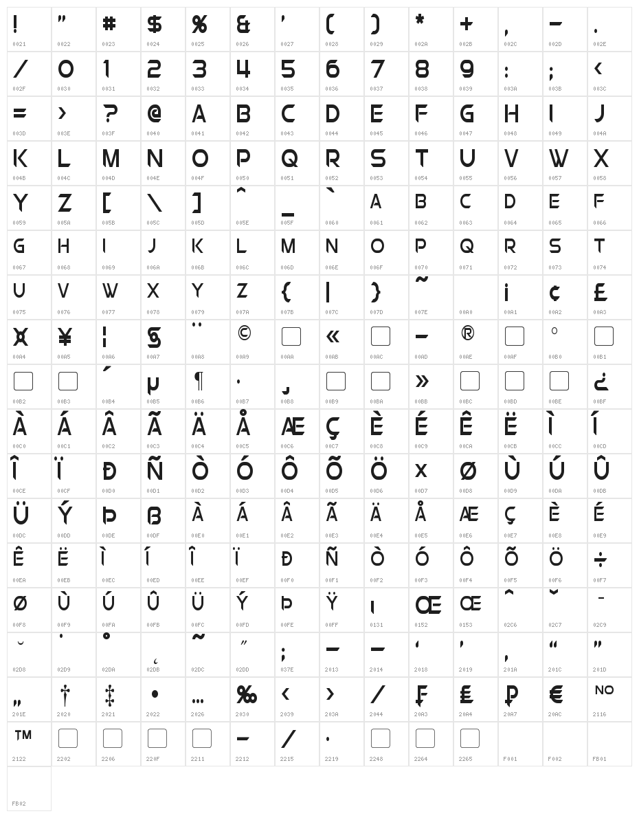 Chromia Supercap Condensed Character Map