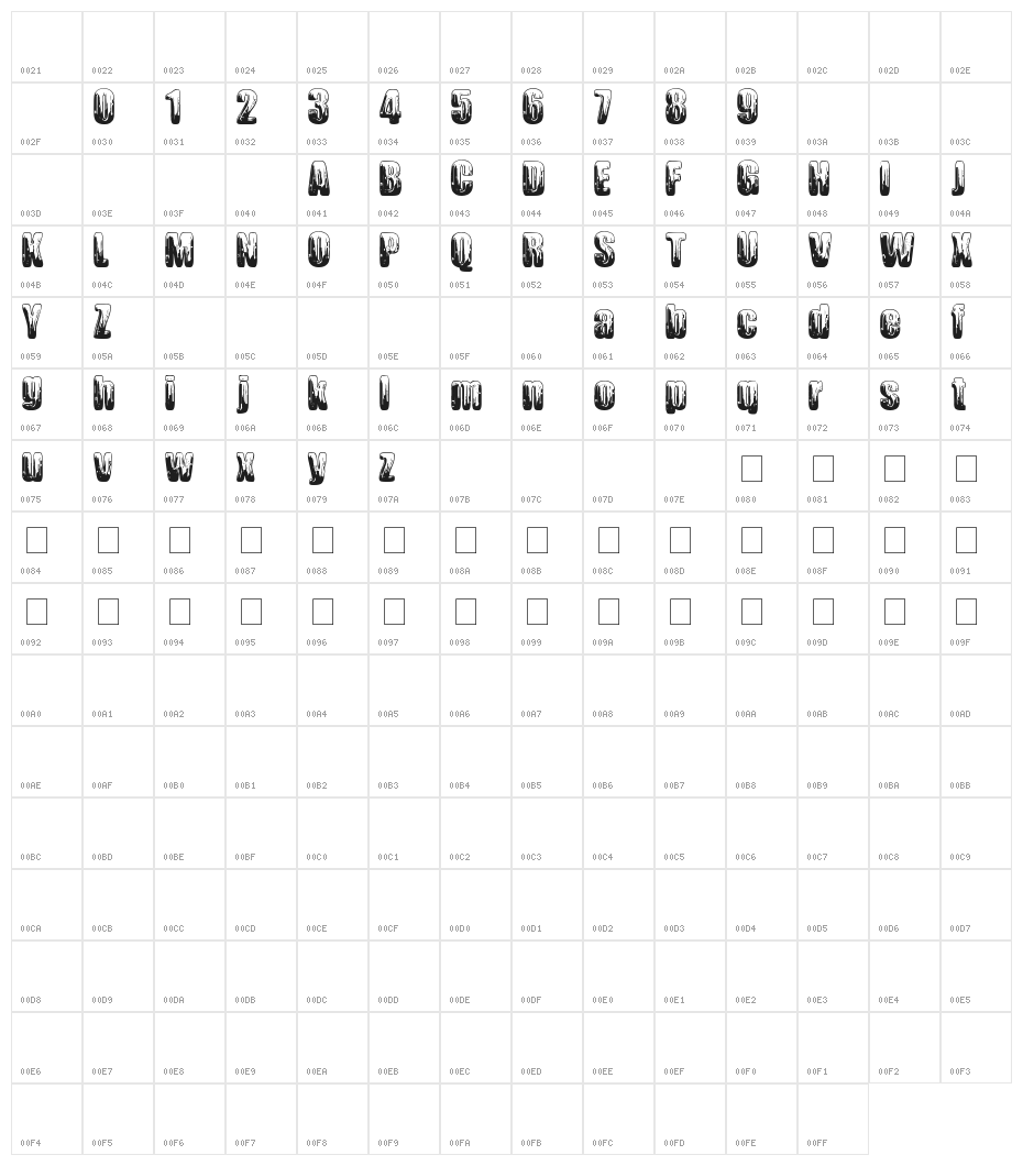 Chromium Character Map