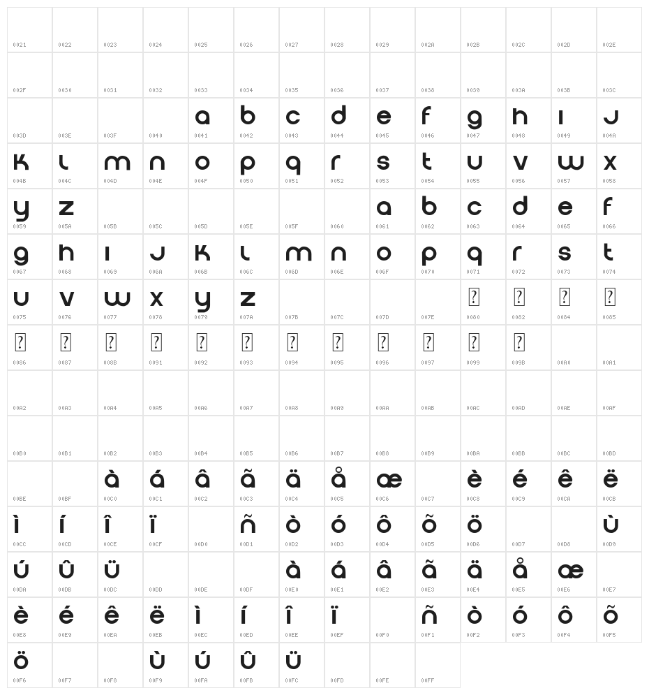 Chromo Character Map