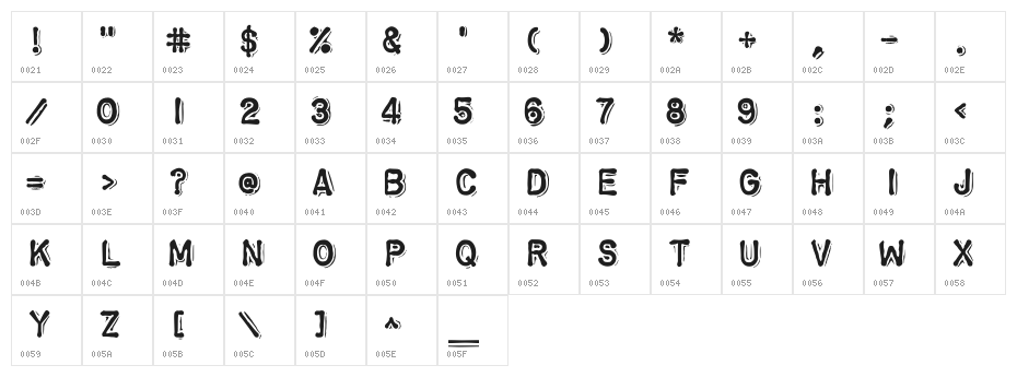 ChromosomeHeavy Character Map