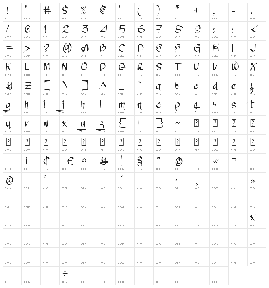 Chronic System Character Map