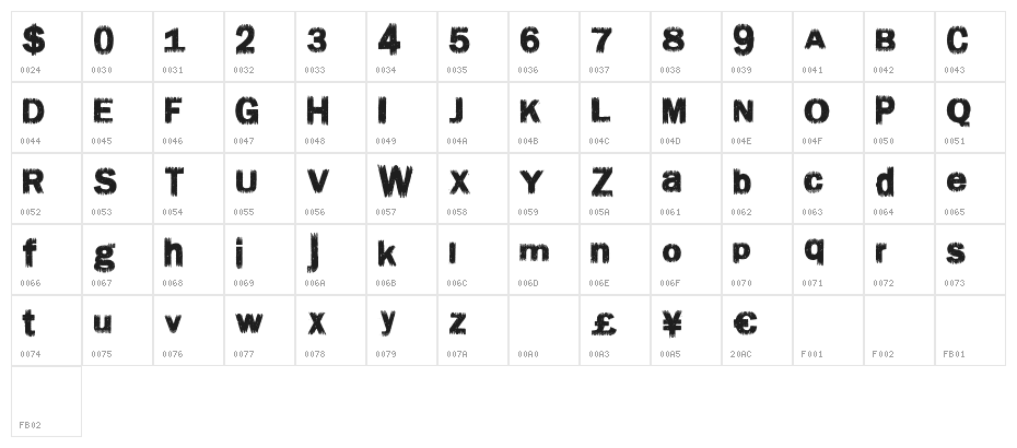 ChronicDeal Character Map