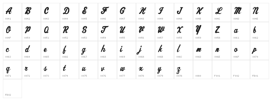 ChronicDelivery Character Map