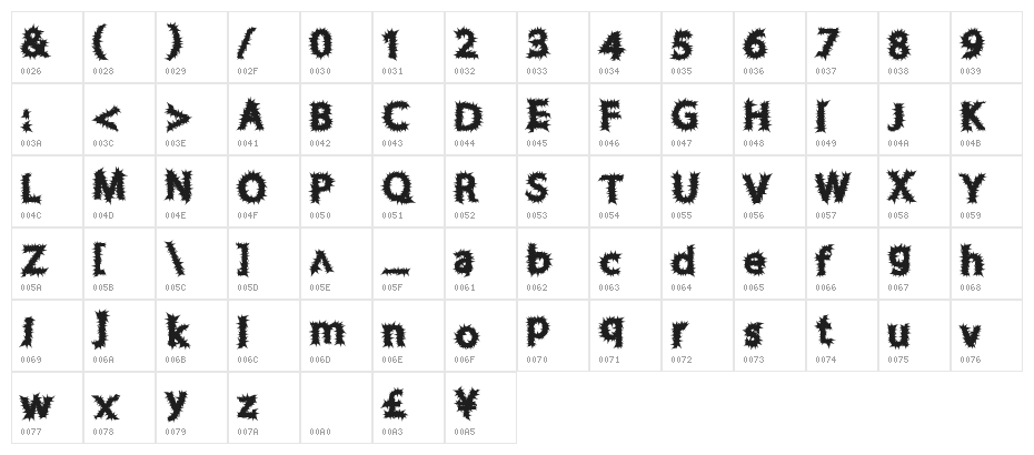 ChronicHarvest Character Map