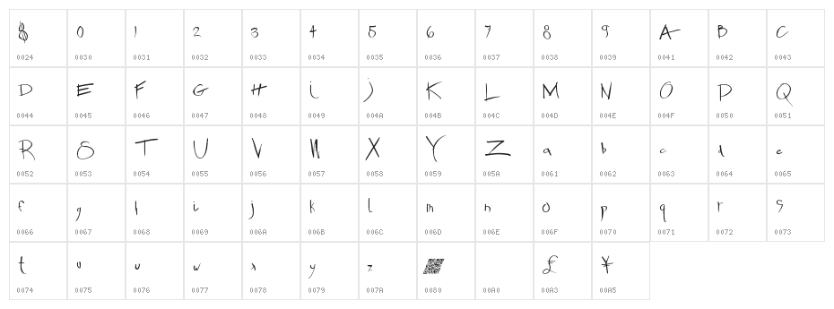 ChronicMethodMB Character Map