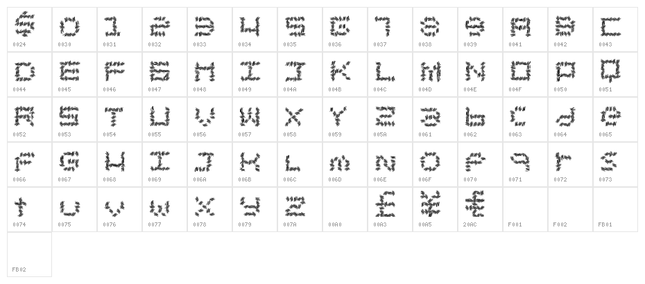 ChronicSales Character Map