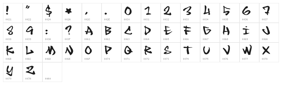Chronic Character Map