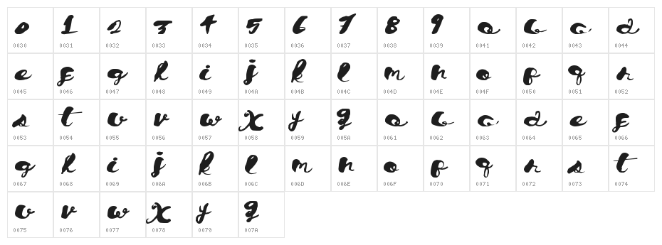 ChronicalScript Character Map
