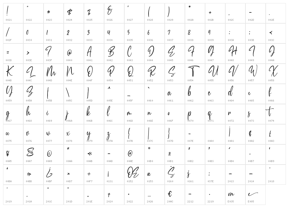 Chronicle Character Map