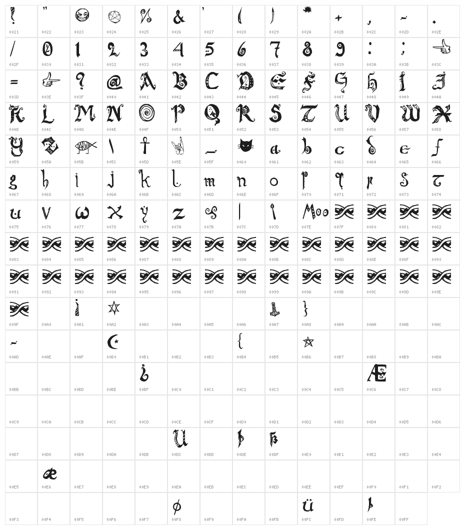 Chronicles of Arkmar Character Map