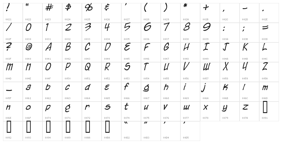 Chronicles of a Hero Character Map