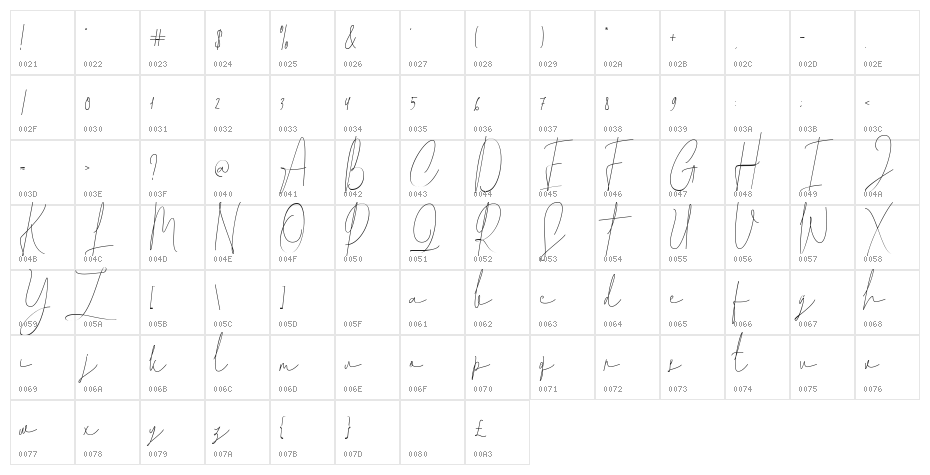 Chronicles Character Map