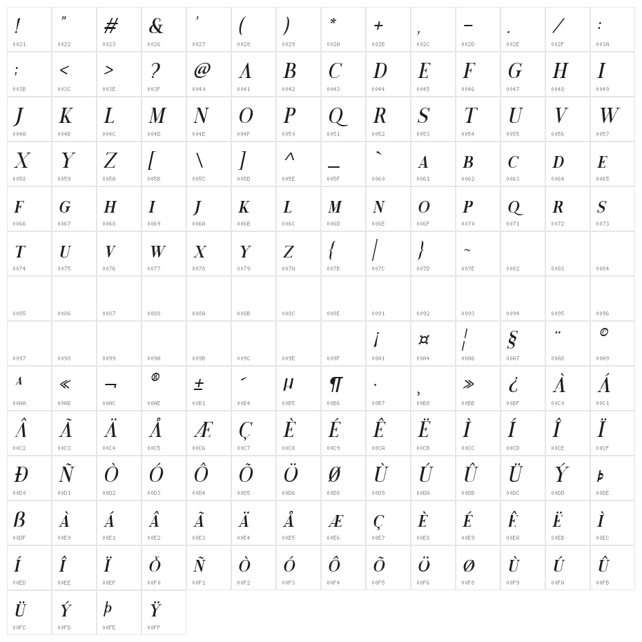 Chrono Italic Character Map