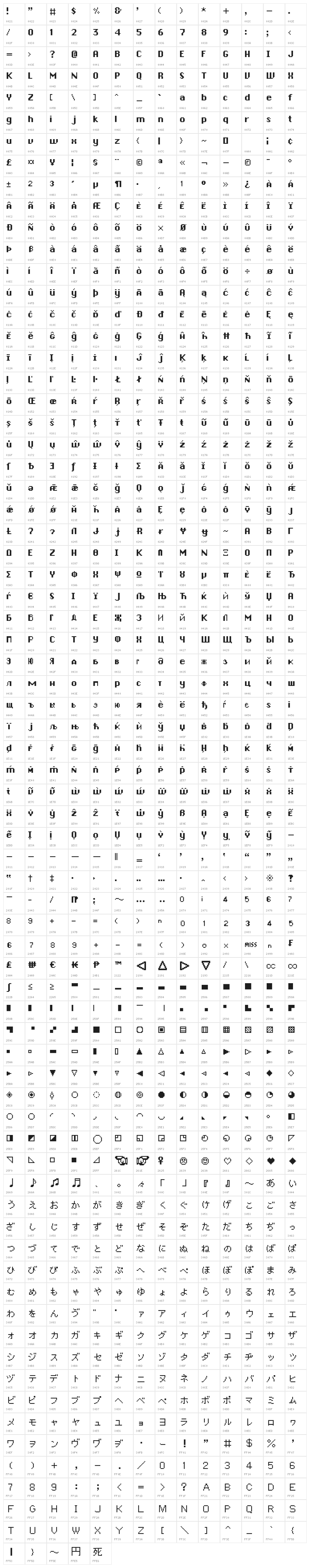 ChronoType Character Map