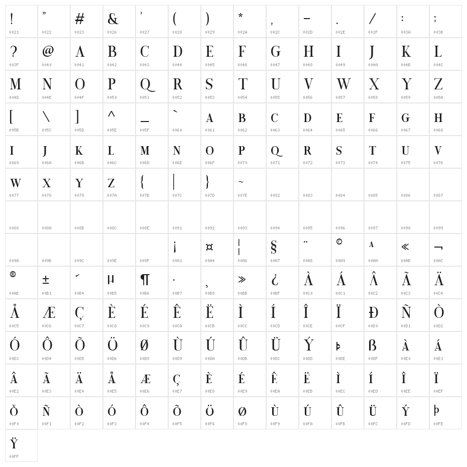 Chrono Character Map