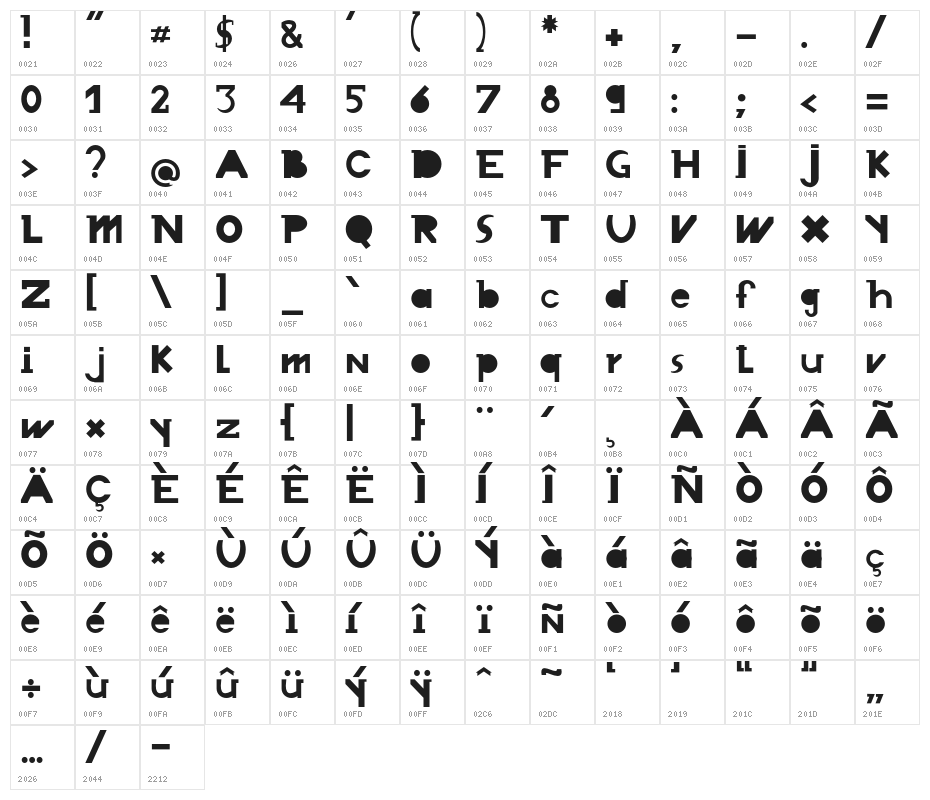 Chronodue Character Map