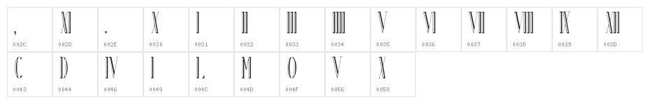 ChronosHandTooled Character Map