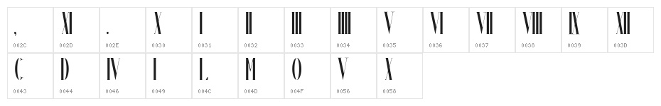 Chronos Character Map