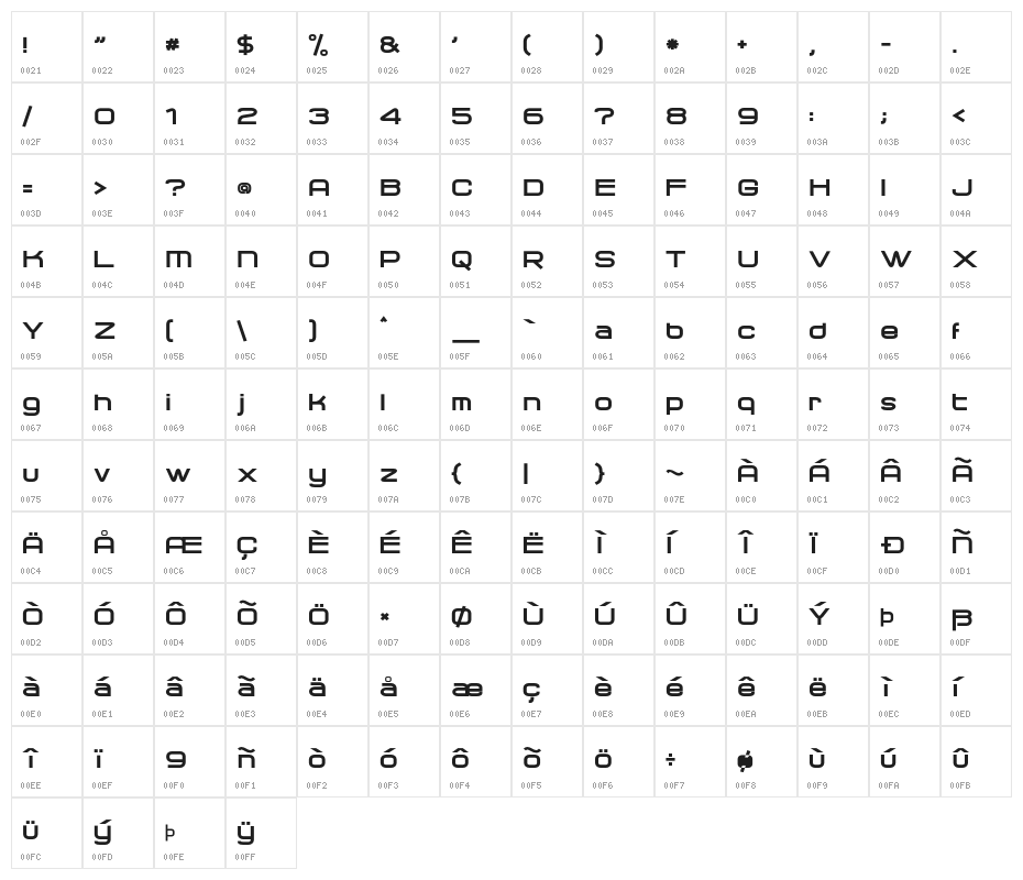 Chronosfer Demo Character Map