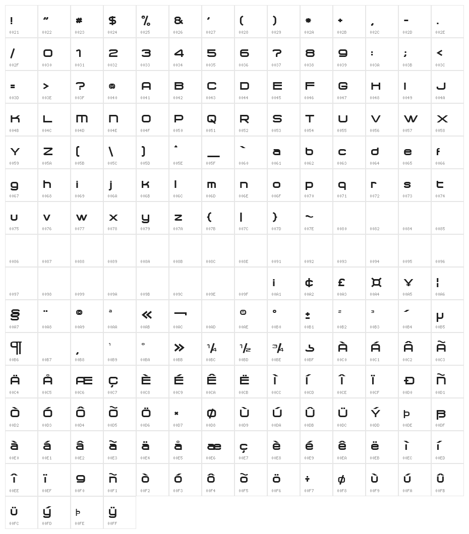 Chronosfer Demo Character Map